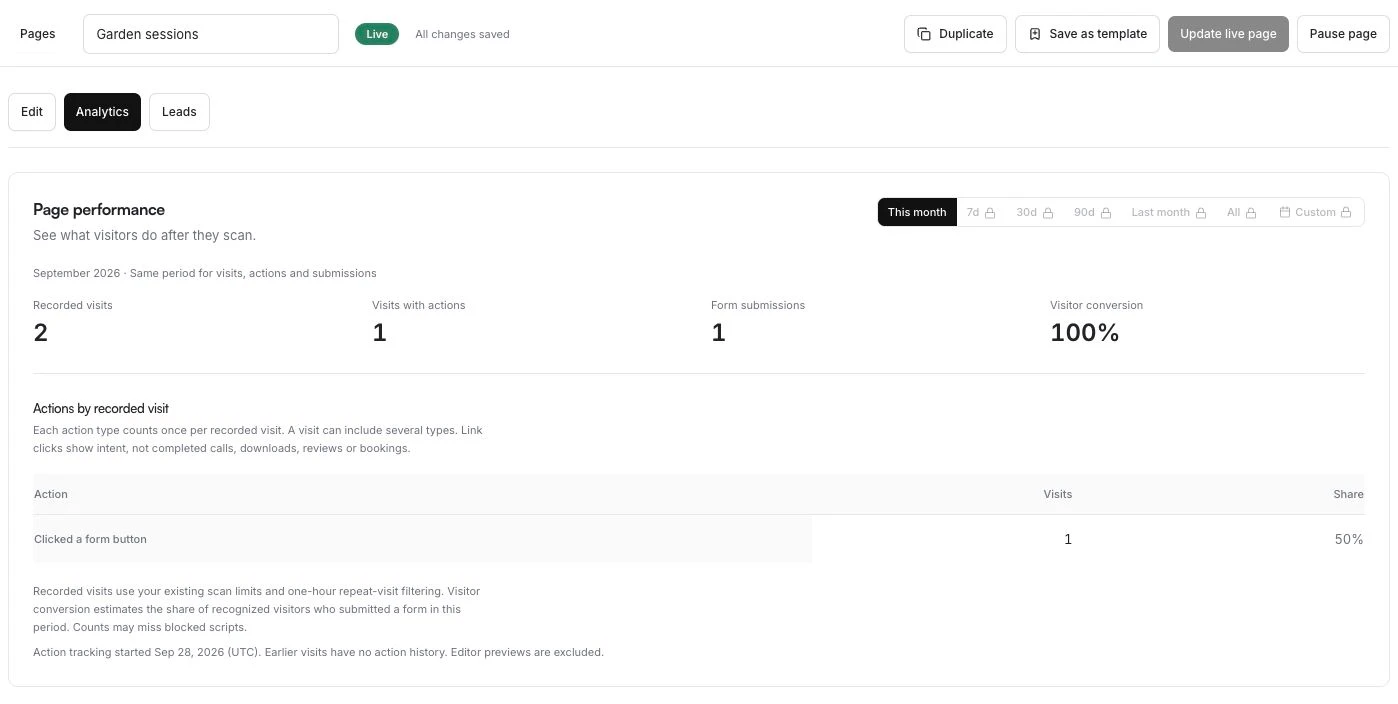Scanely Page performance showing recorded visits, visits with actions, form submissions and an action breakdown for a demo event